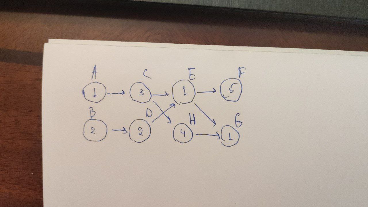 Matrix as Graph