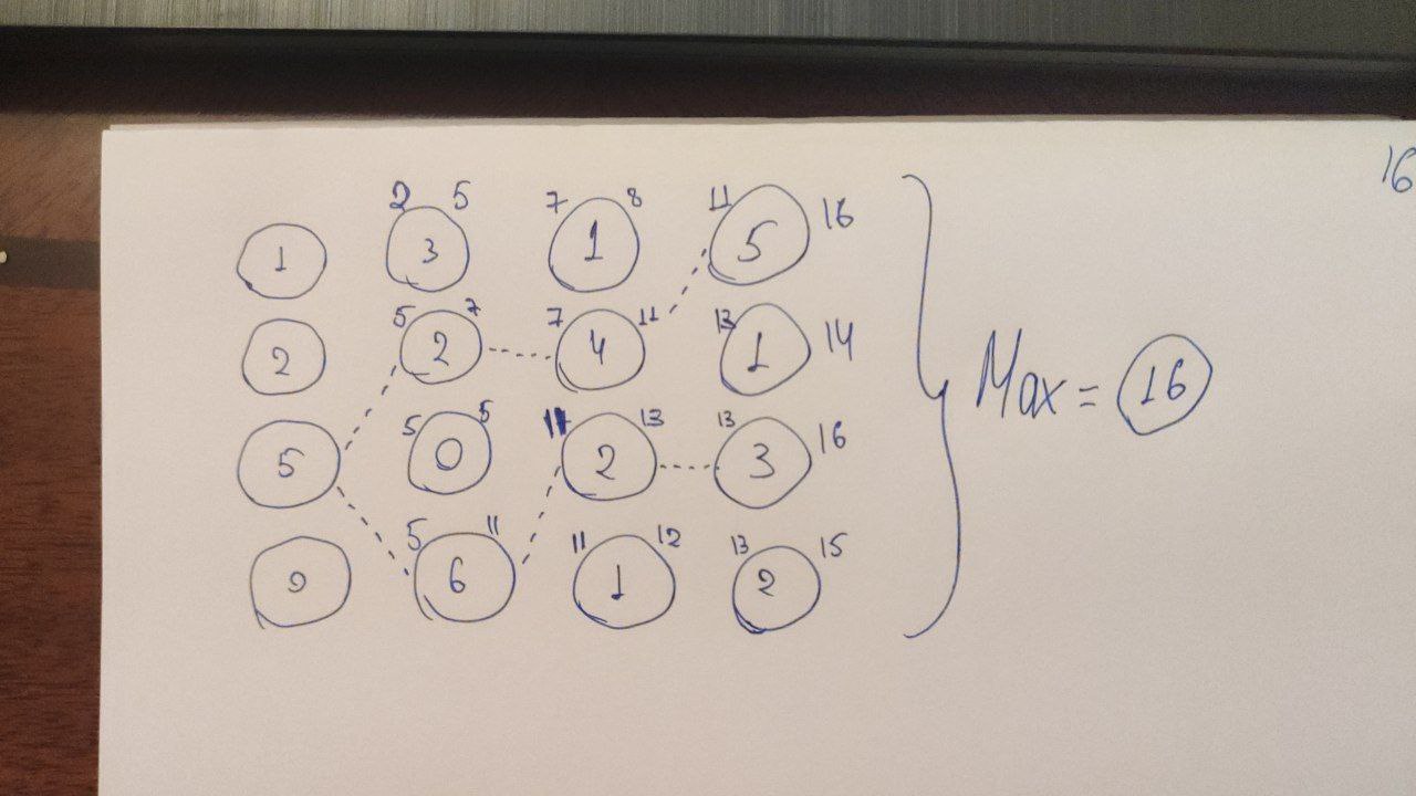 Recursive Counting